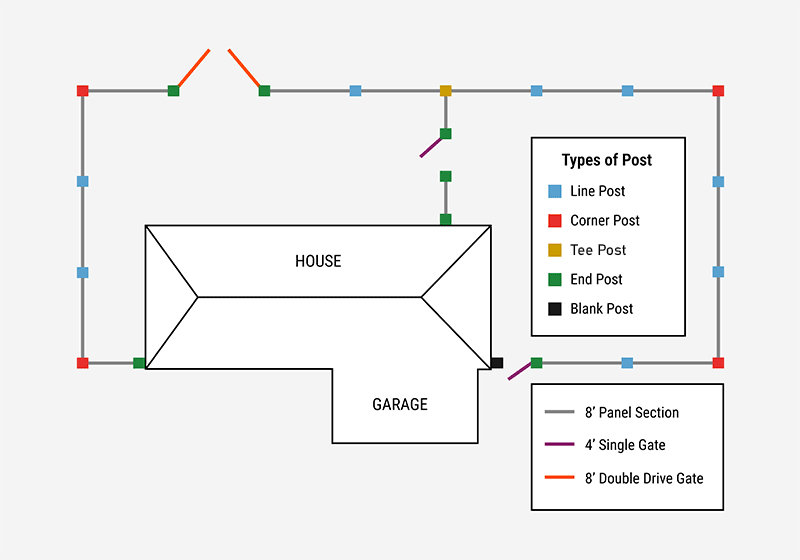 Fence Diagram